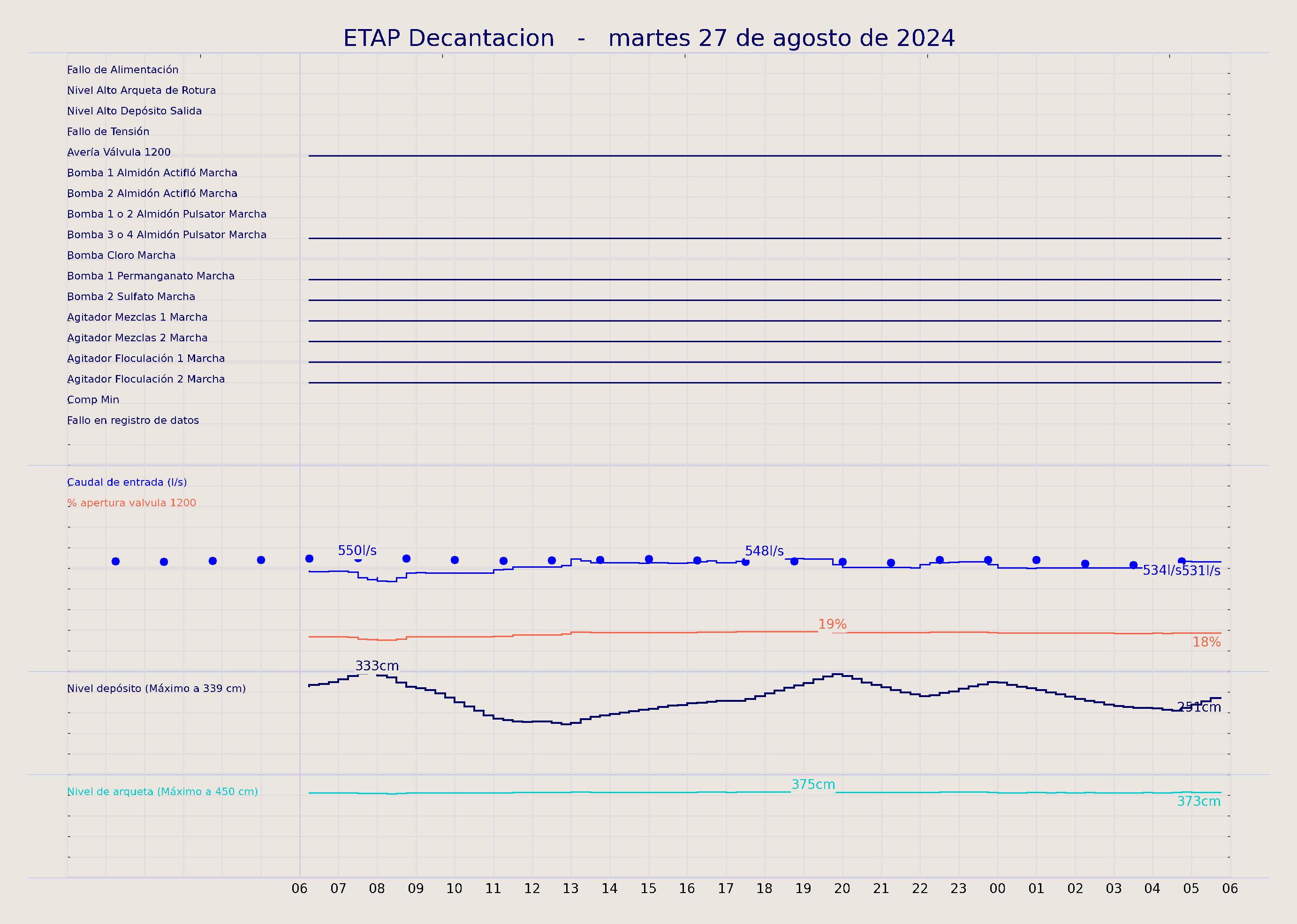 ../../imagenes/vid/2024/ETAP Decantacion/2024-08-27 ETAP Decantacion.png